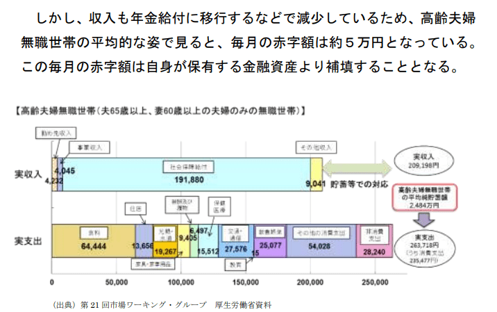 年金